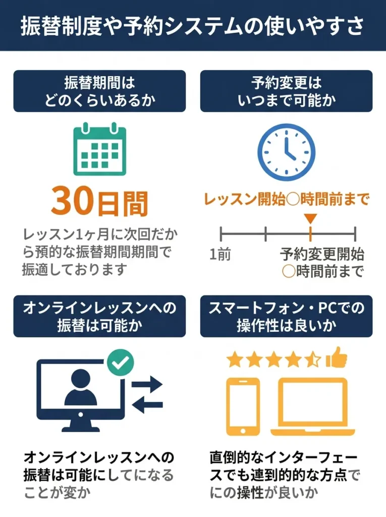 振替制度や予約システムの使いやすさ