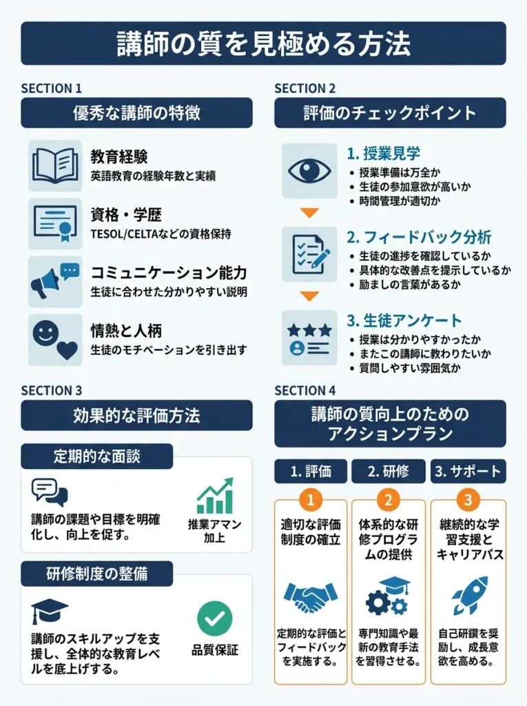 講師の質を見極める方法