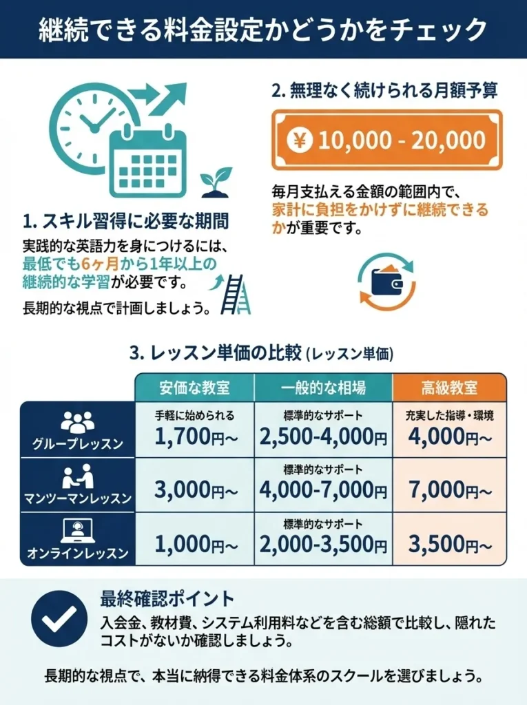 継続できる料金設定かどうかをチェック