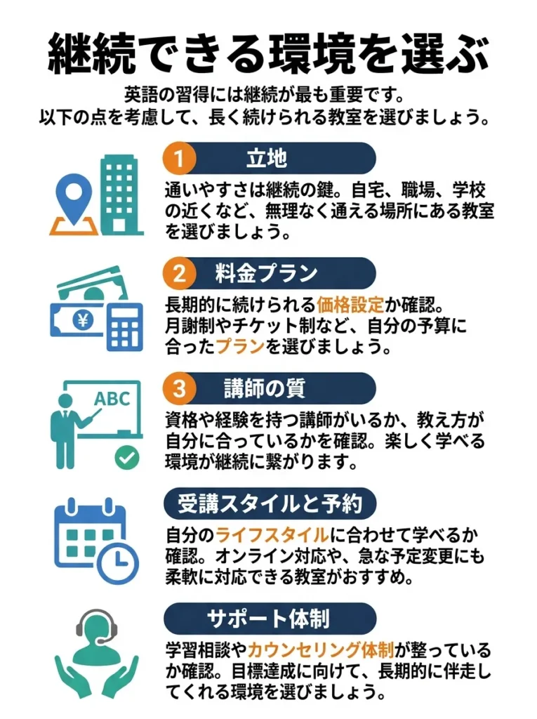 継続できる環境を選ぶ