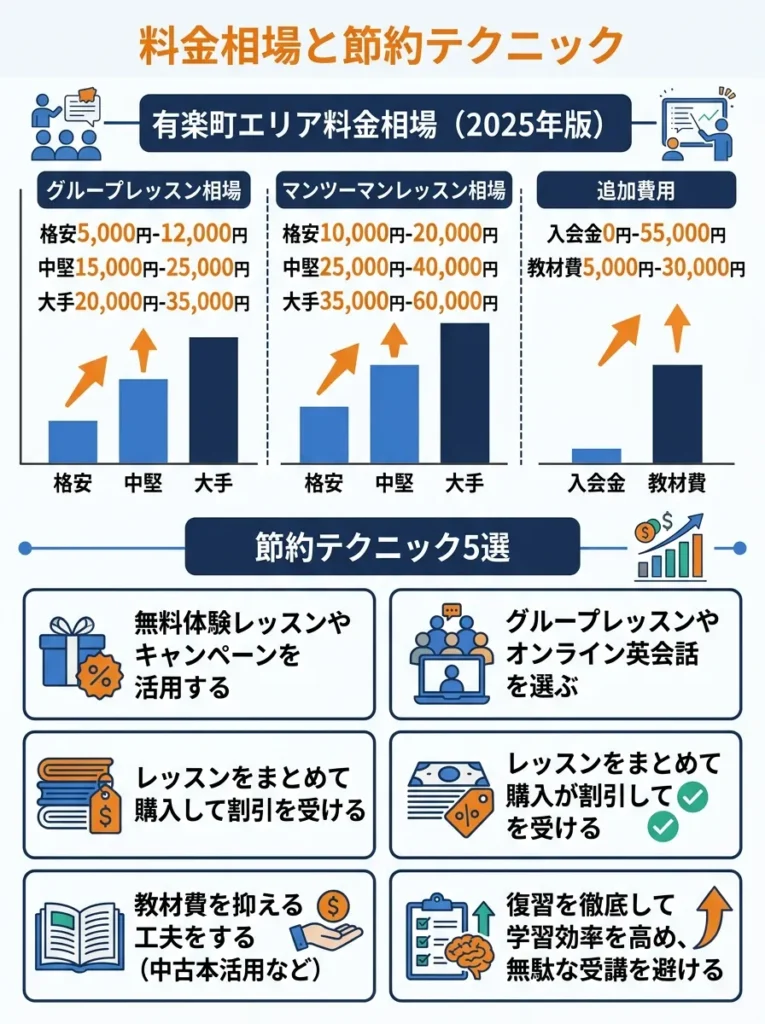 料金相場と節約テクニック【2025年版】