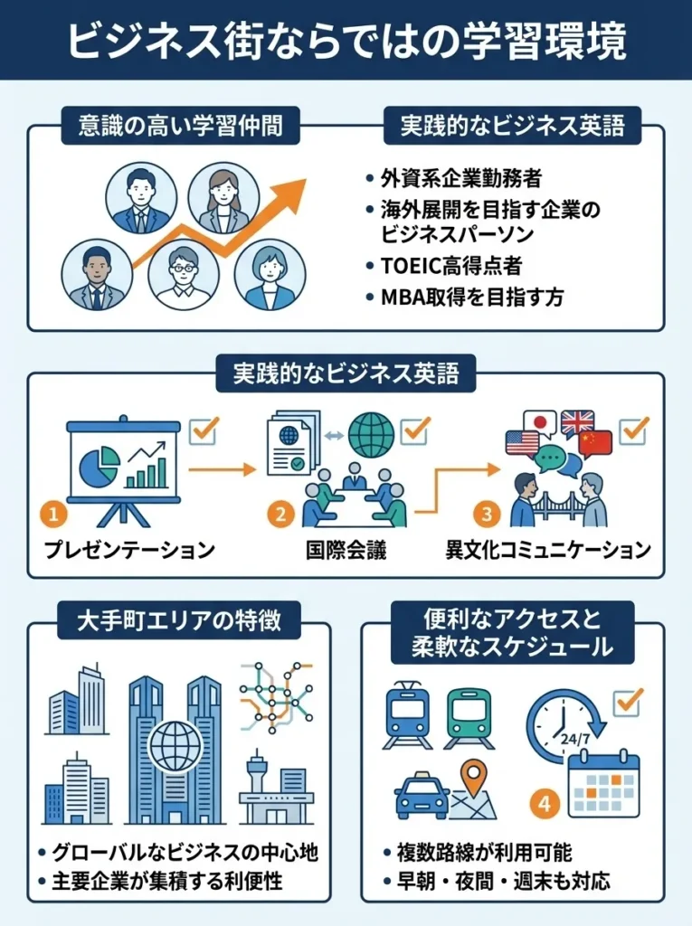 ビジネス街ならではの学習環境