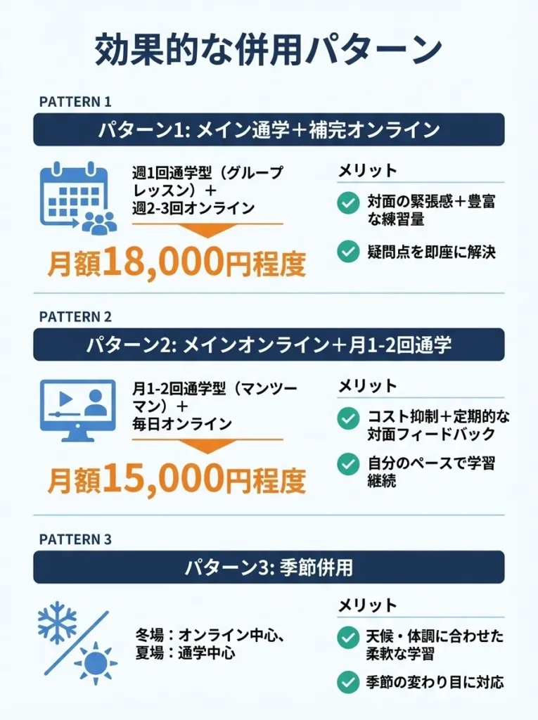 効果的な併用パターン