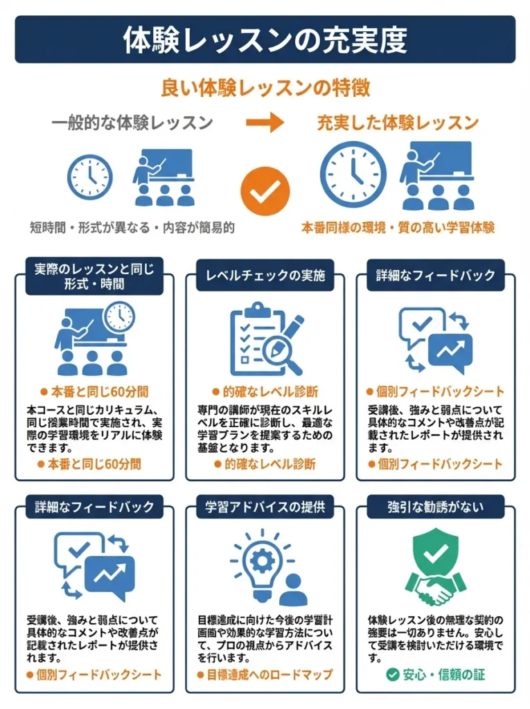 体験レッスンの充実度