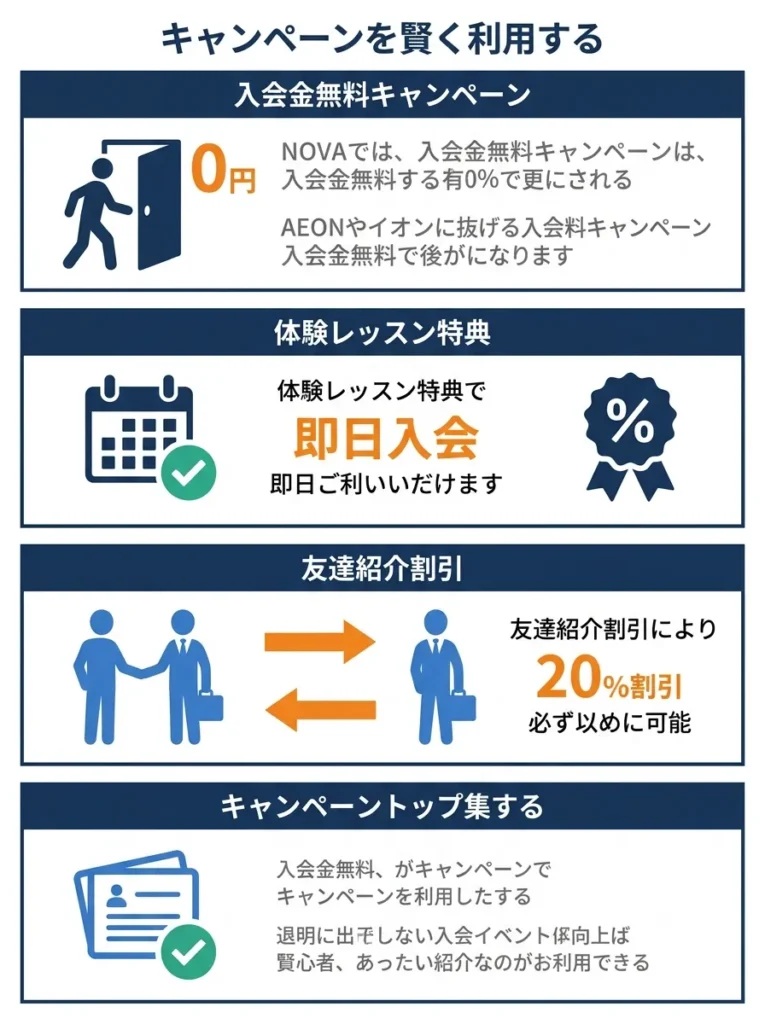 キャンペーンを賢く利用する