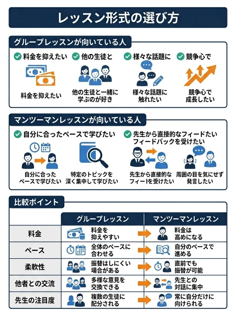レッスン形式の選び方