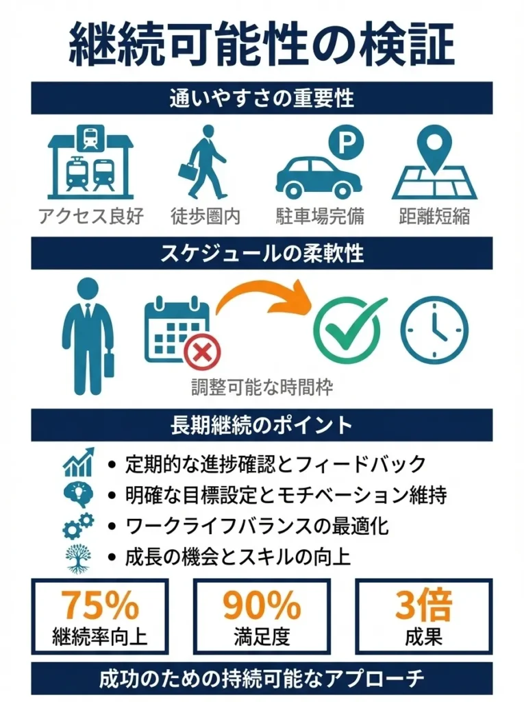 継続可能性の検討