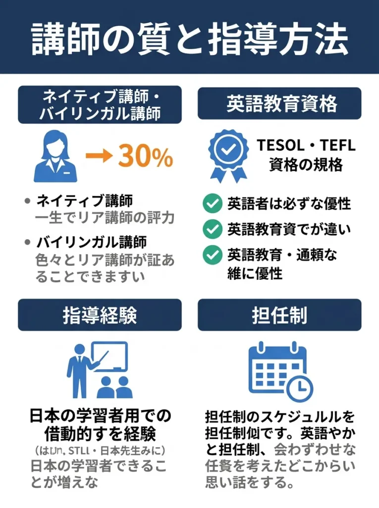 講師の質と指導方法