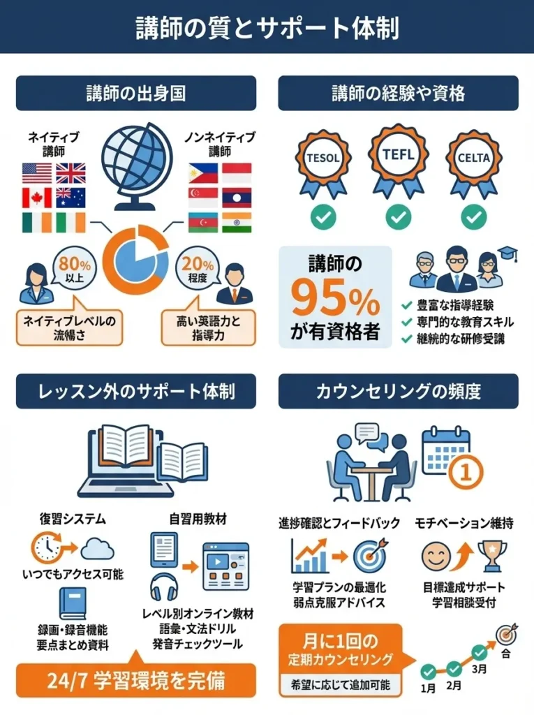 講師の質とサポート体制