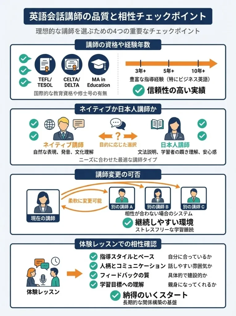 ポイント2：講師の質と相性
