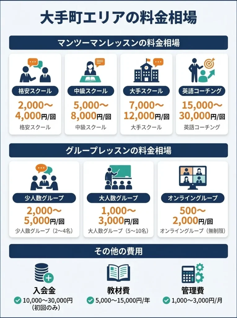 大手町エリアの料金相場