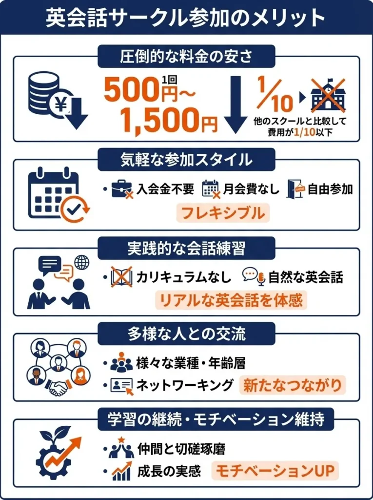 英会話サークル参加のメリット