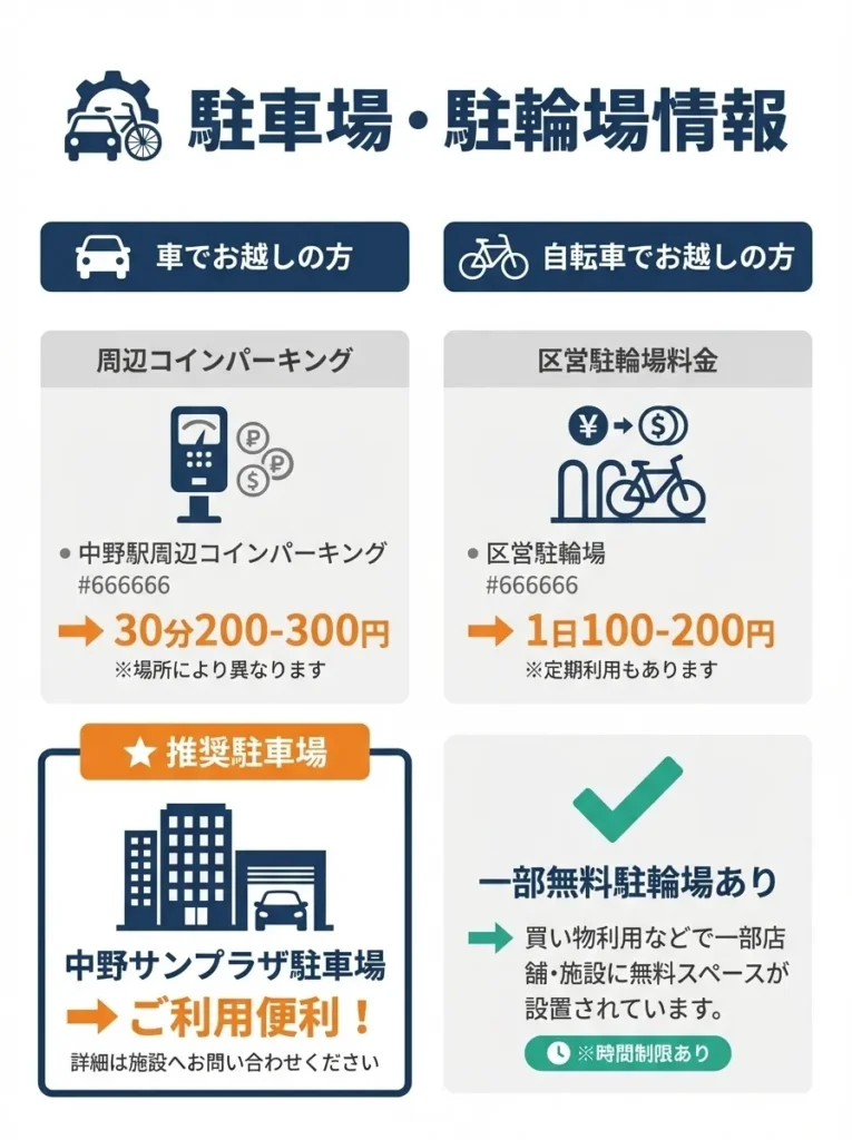 駐車場・駐輪場情報