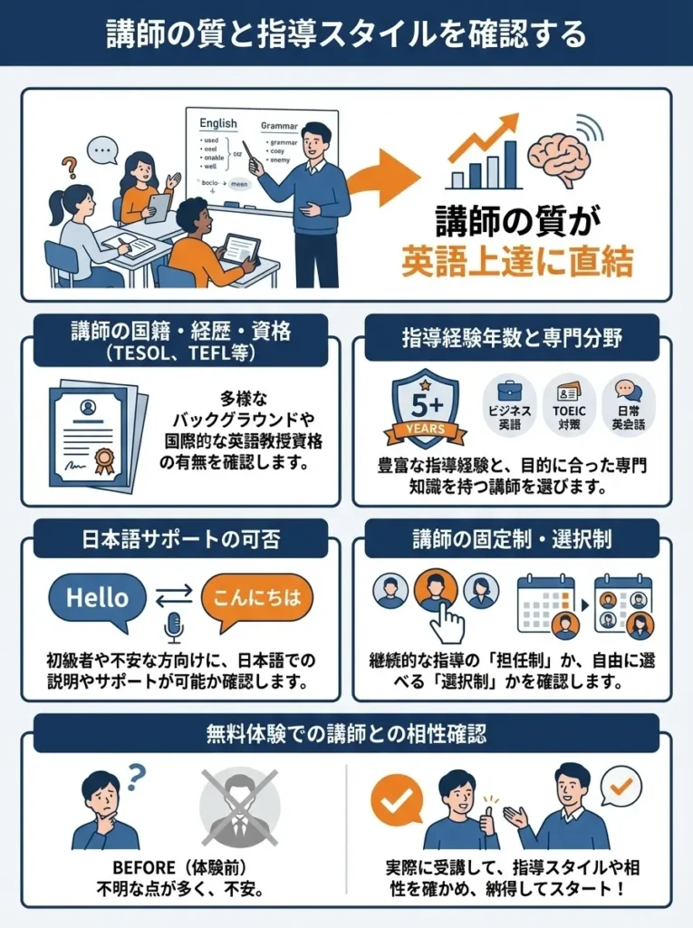 講師の質と指導スタイルを確認する