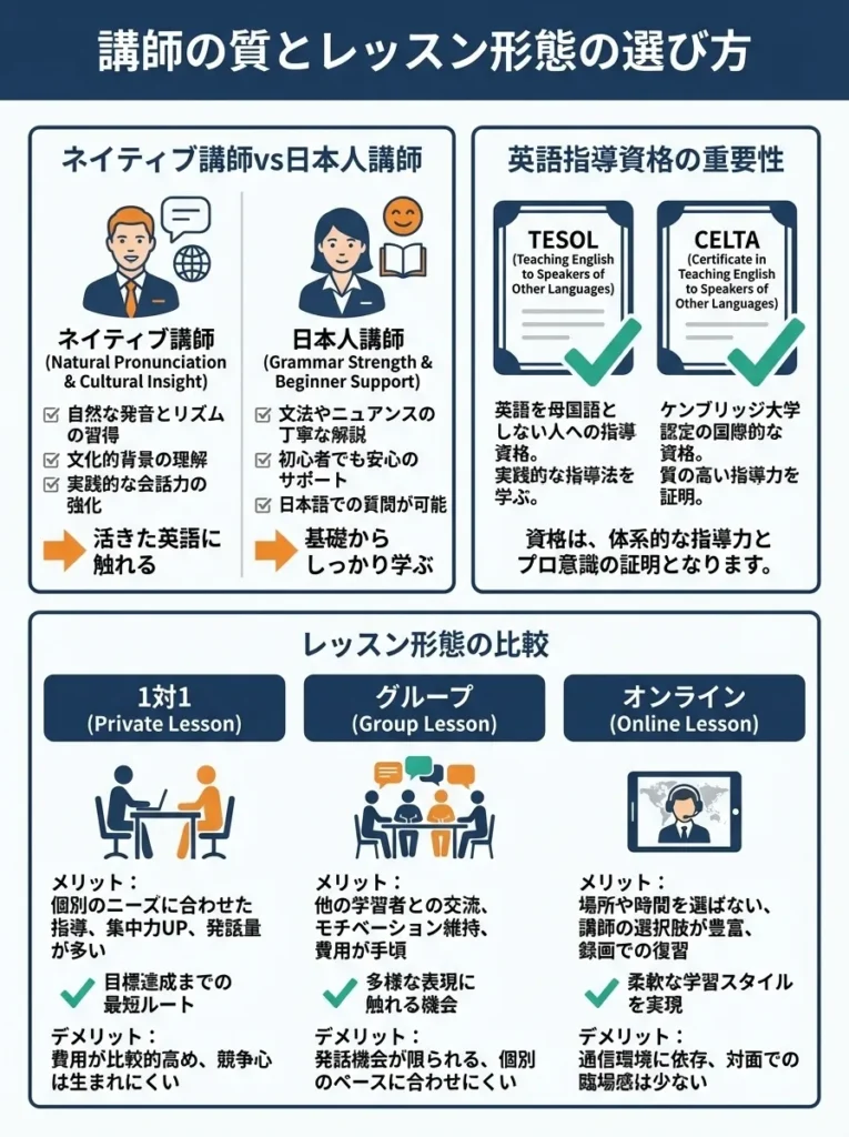 講師の質とレッスン形態