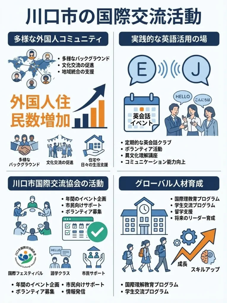 川口市の国際交流活動