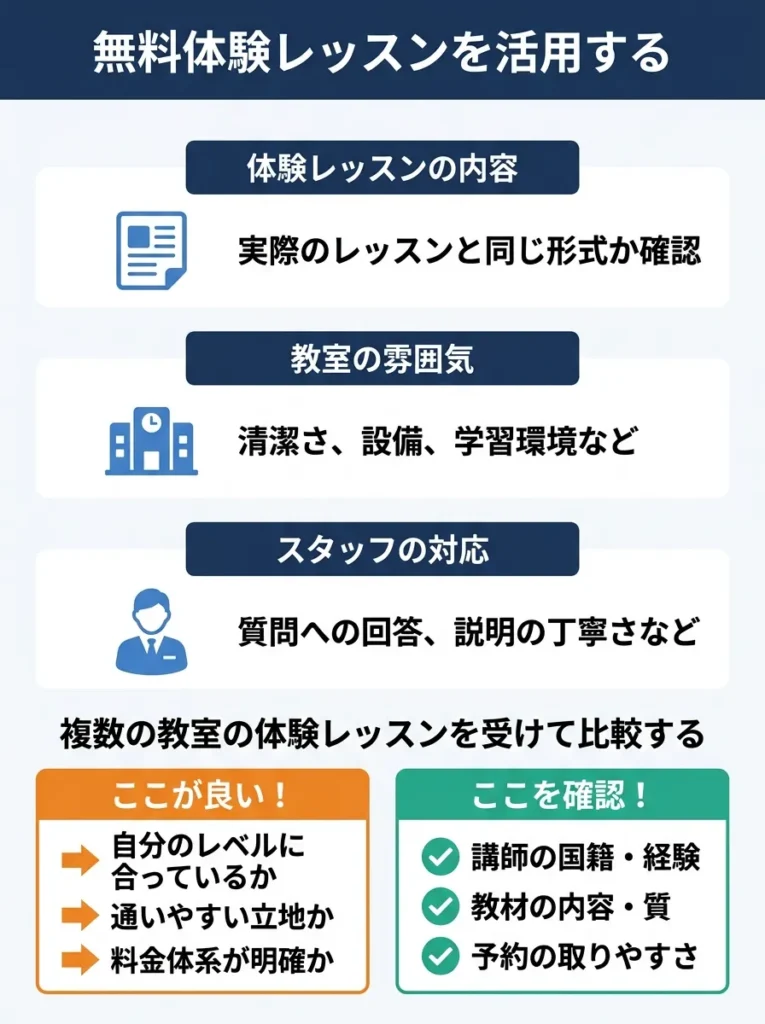 無料体験レッスンを活用する