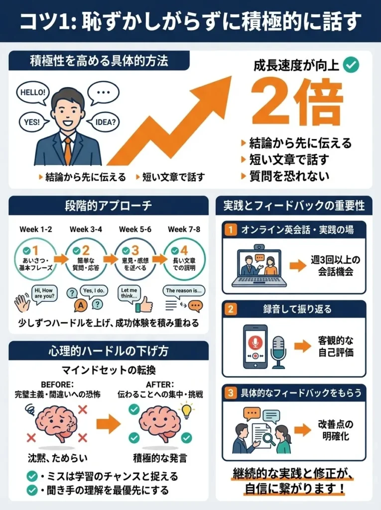 コツ1：恥ずかしがらずに積極的に話す