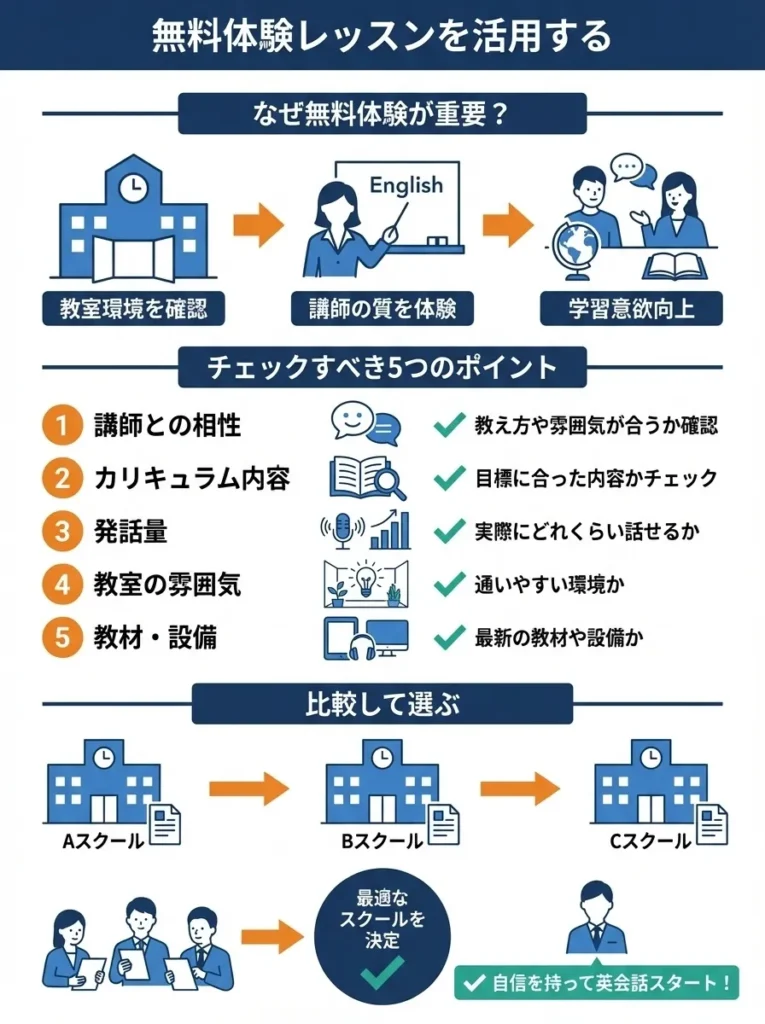 4. 無料体験レッスンを活用する