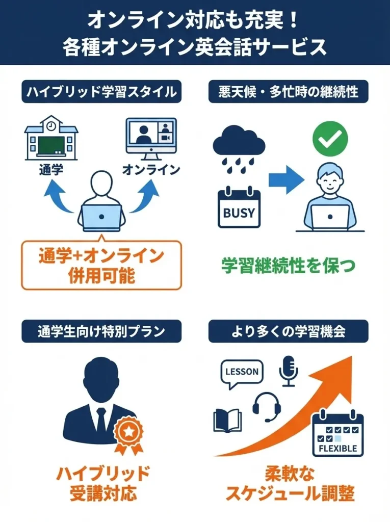 オンライン対応も充実!各種オンライン英会話サービス