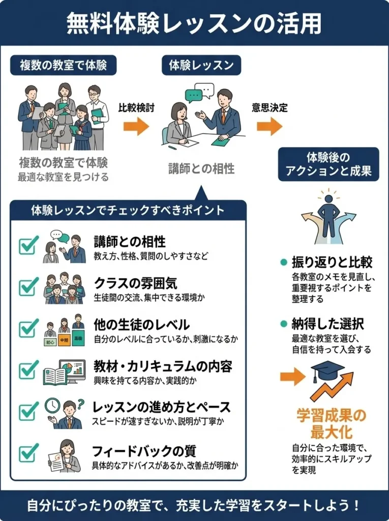 無料体験レッスンの活用