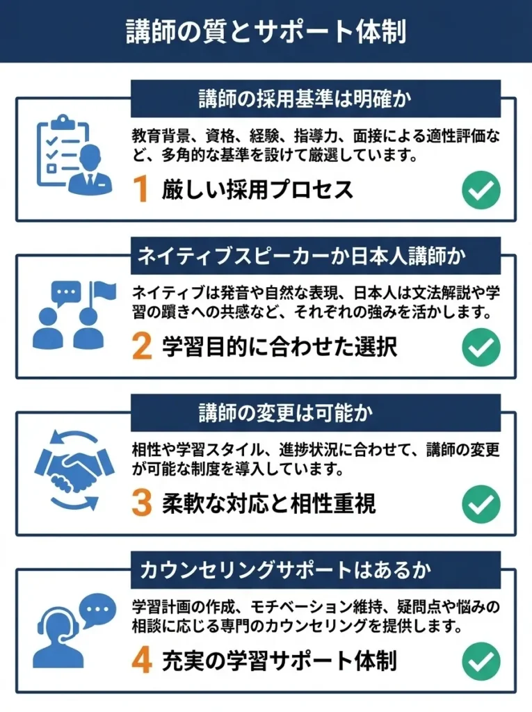 講師の質とサポート体制