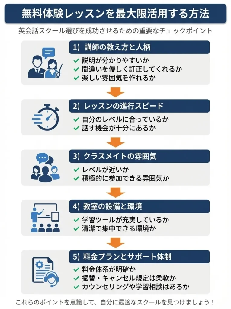 無料体験レッスンを最大限活用する方法