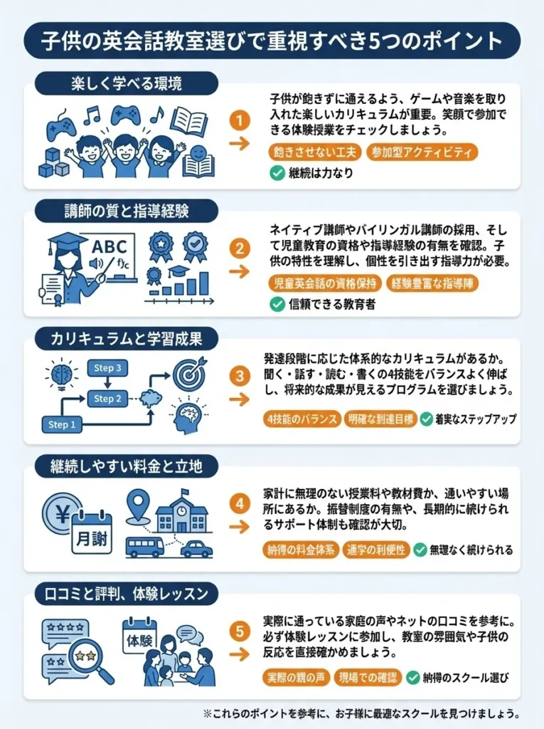 子供の英会話教室選びで重視すべき5つのポイント