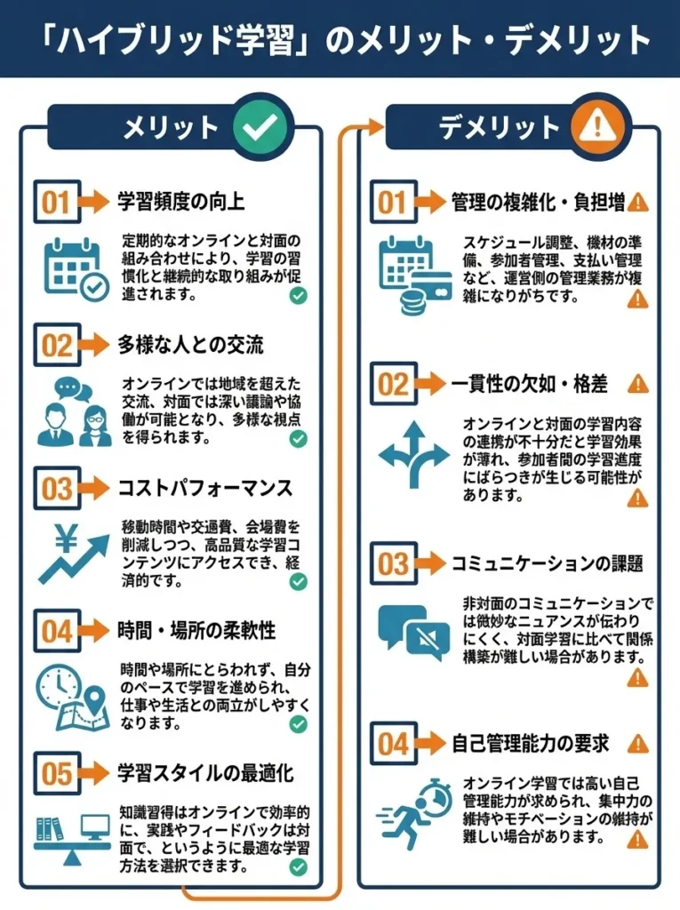 ハイブリッド学習のメリット・デメリット