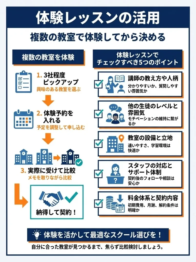 体験レッスンの活用