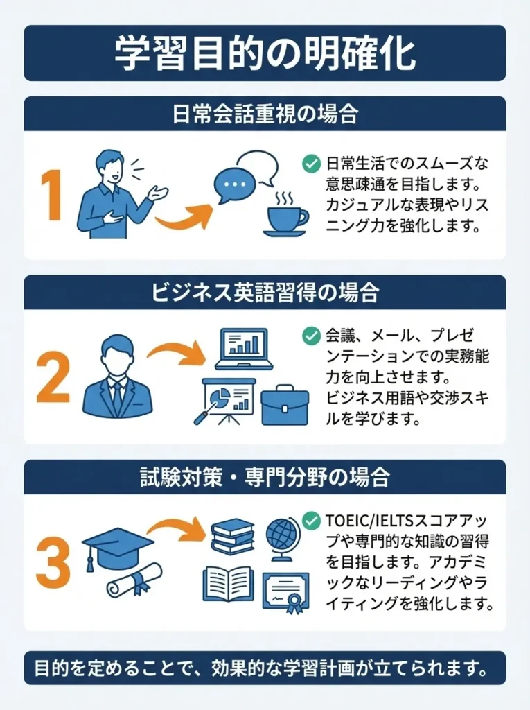 学習目的の明確化