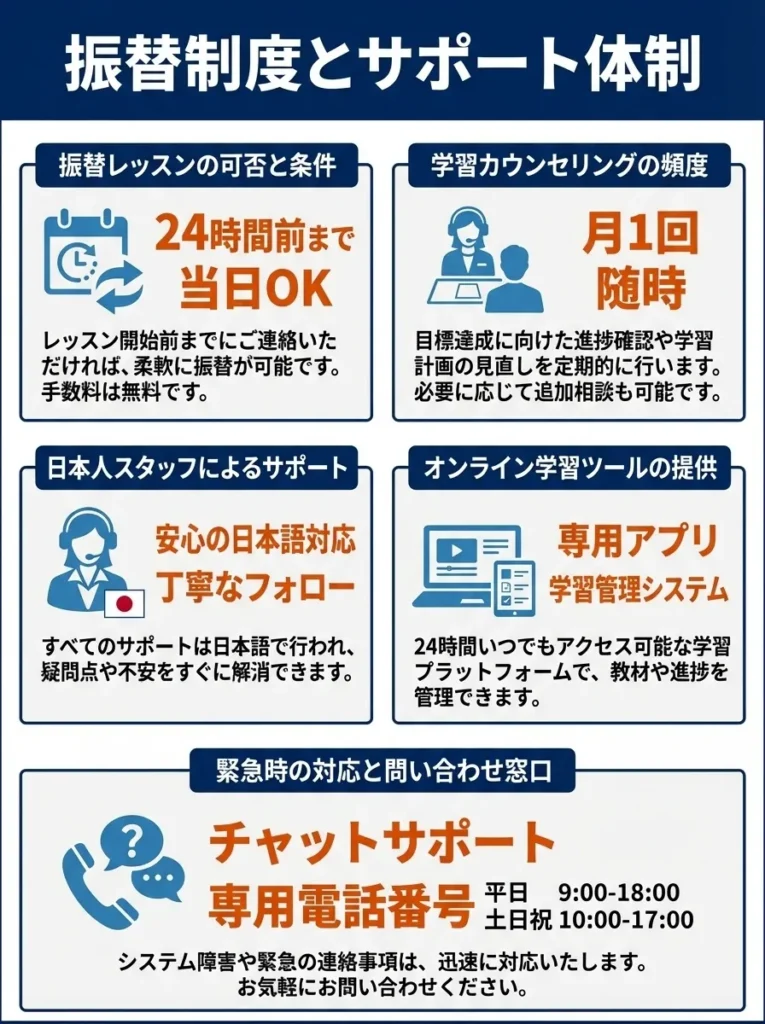 振替制度とサポート体制