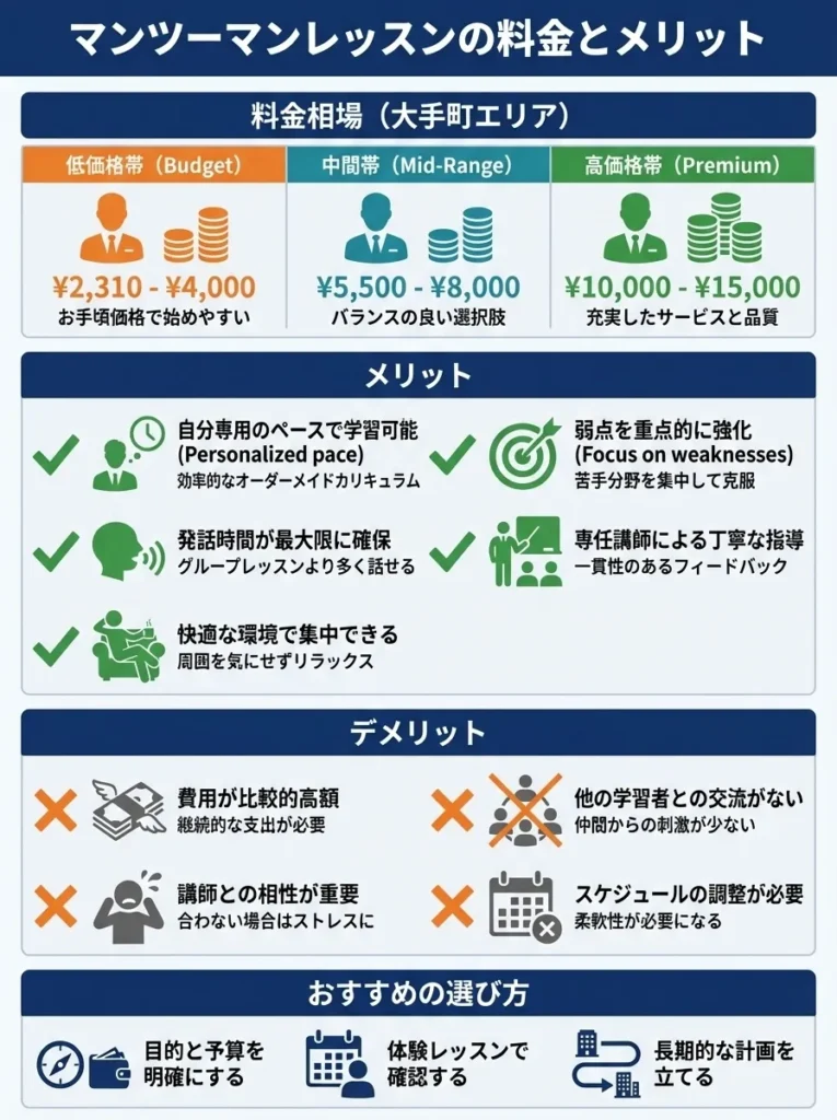 マンツーマンレッスンの料金とメリット