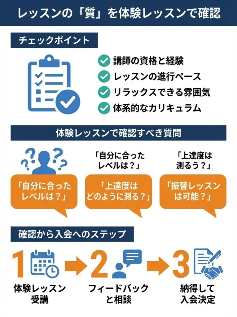 2. レッスンの「質」を体験レッスンで確認