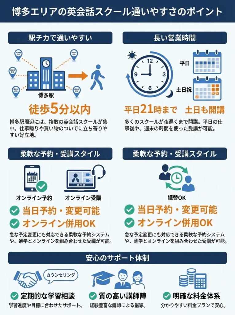 駅チカで通いやすいスクールが多い