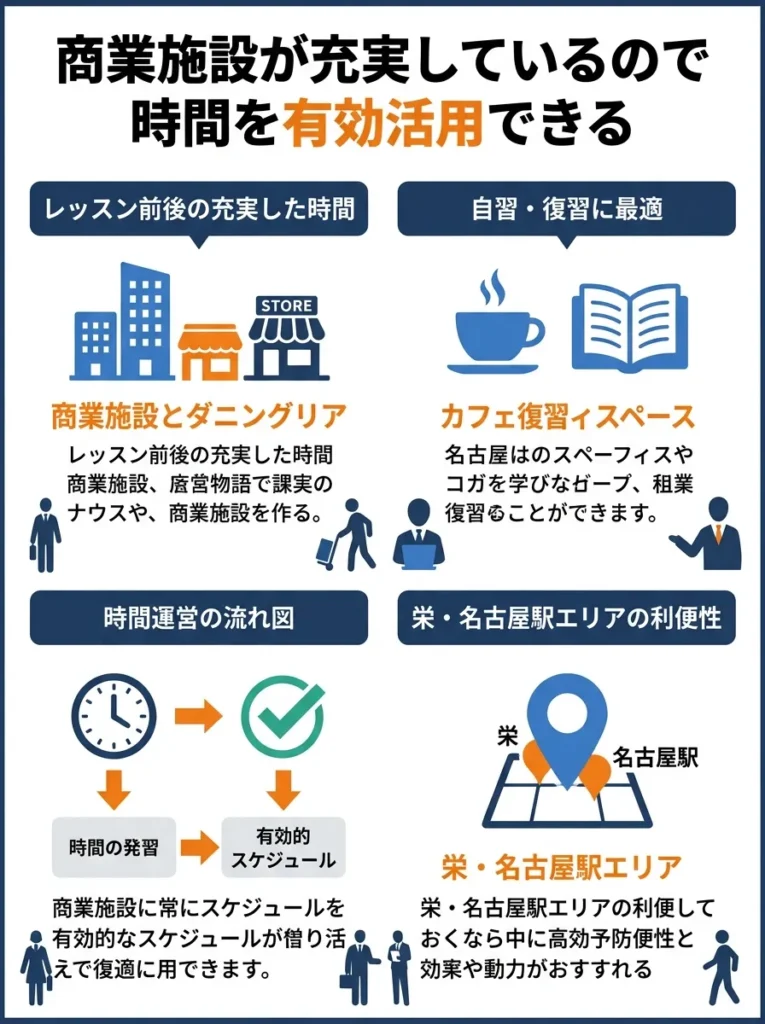 商業施設が充実しているので時間を有効活用できる