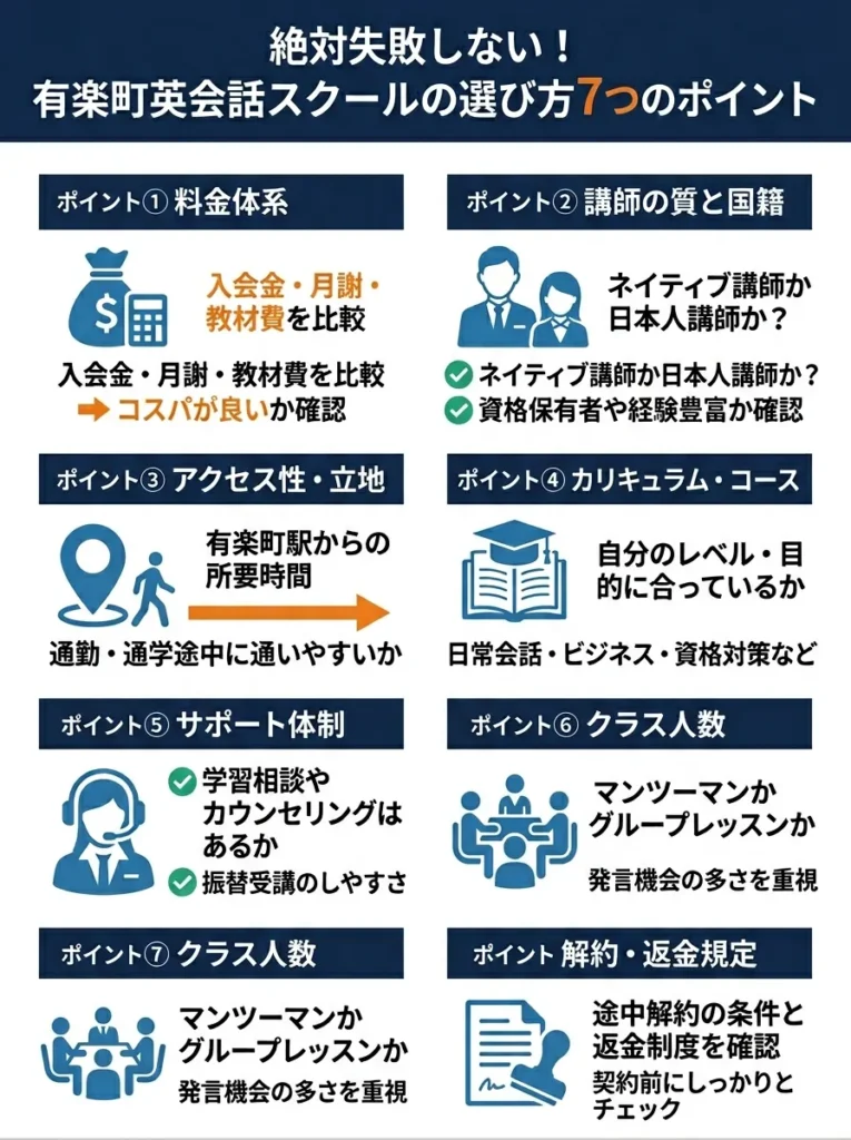 絶対失敗しない!有楽町英会話スクールの選び方7つのポイント