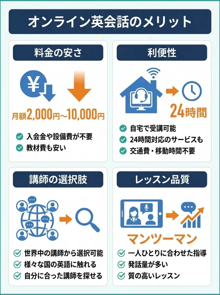 オンライン英会話のメリット