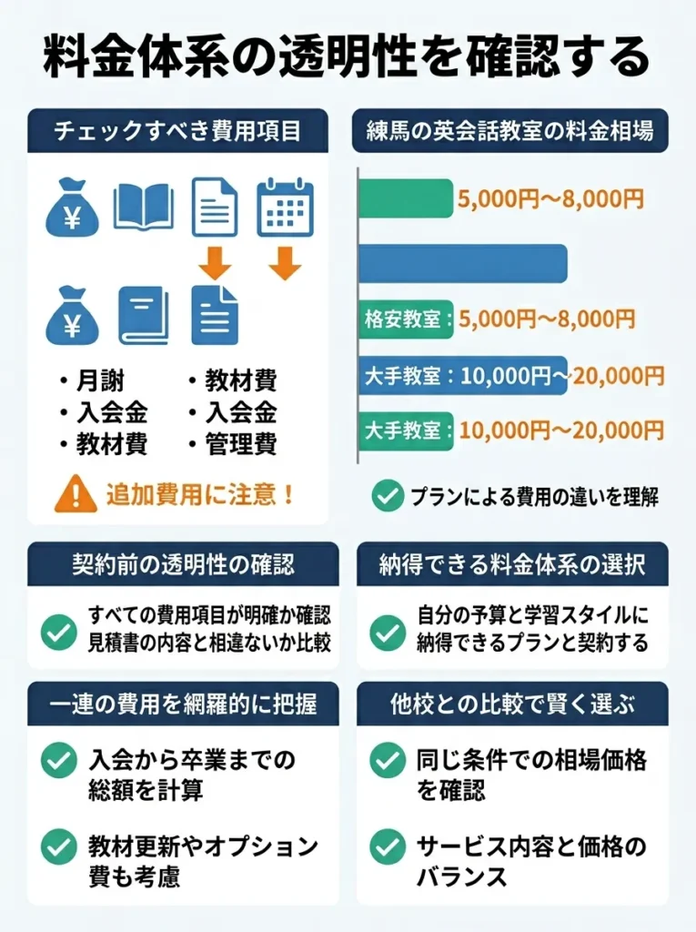 料金体系の透明性を確認する