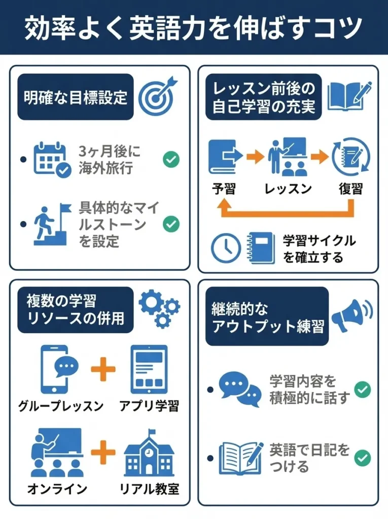 効率よく英語力を伸ばすコツ