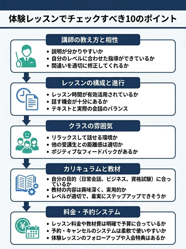 体験レッスンでチェックすべき10のポイント