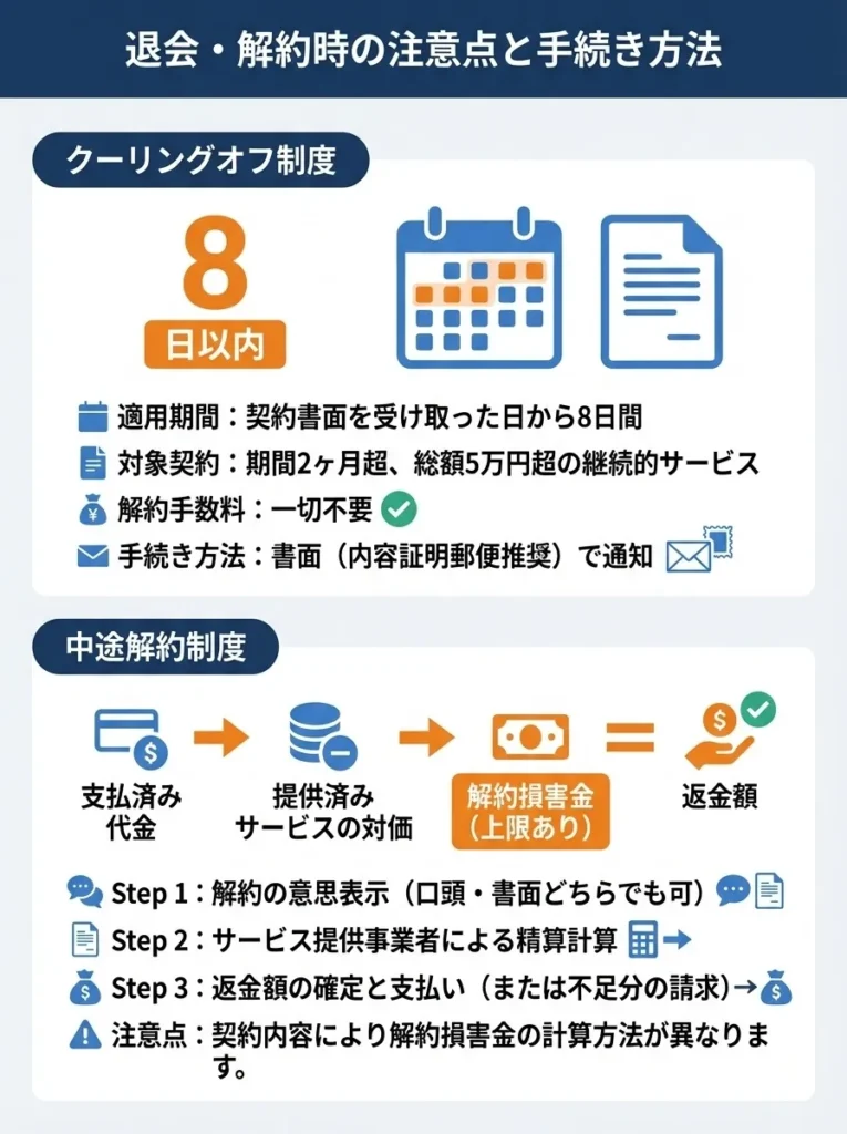 退会・解約時の注意点と手続き方法