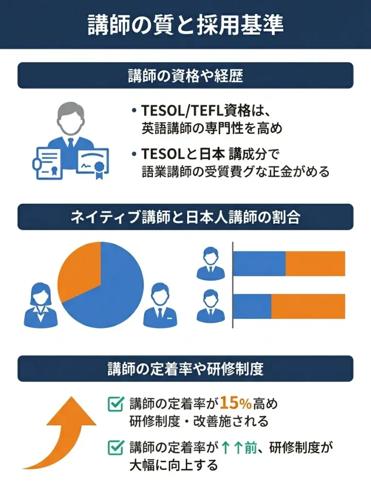 講師の質と採用基準