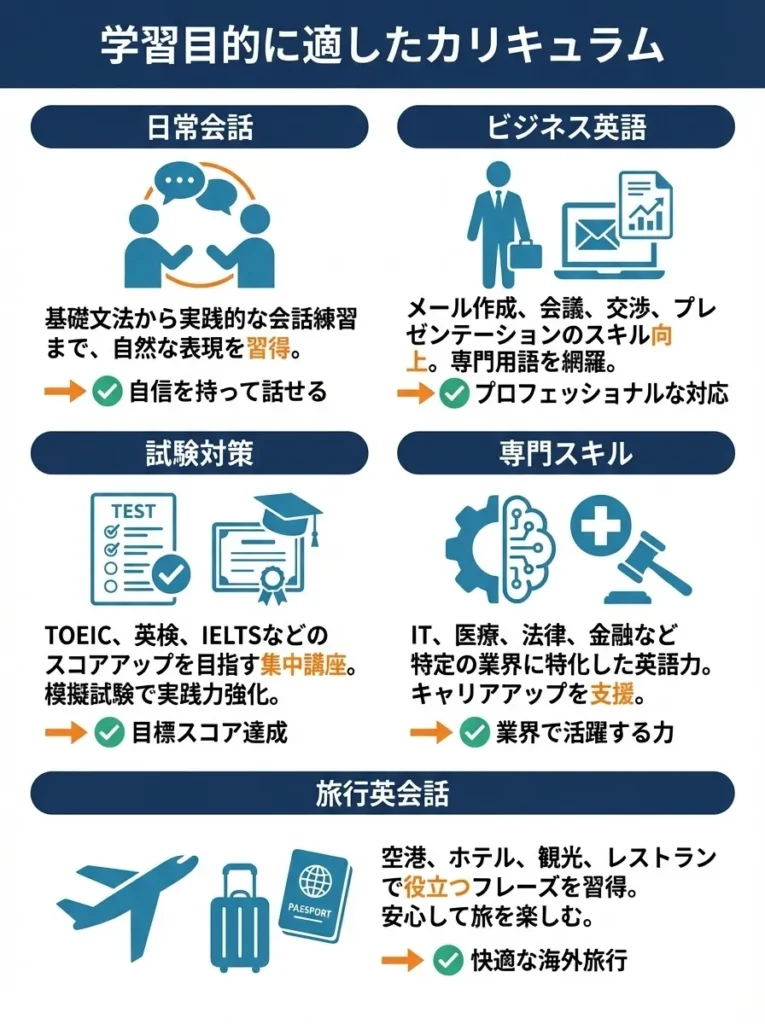 学習目的に適したカリキュラム