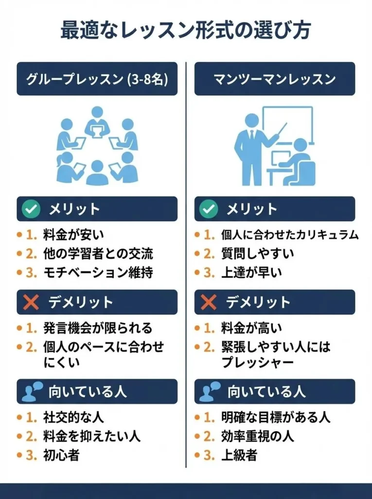 レッスン形式とクラスサイズ