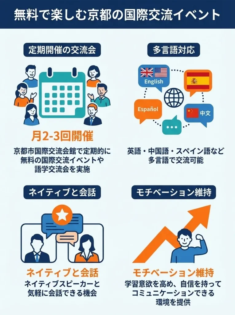 国際交流イベント