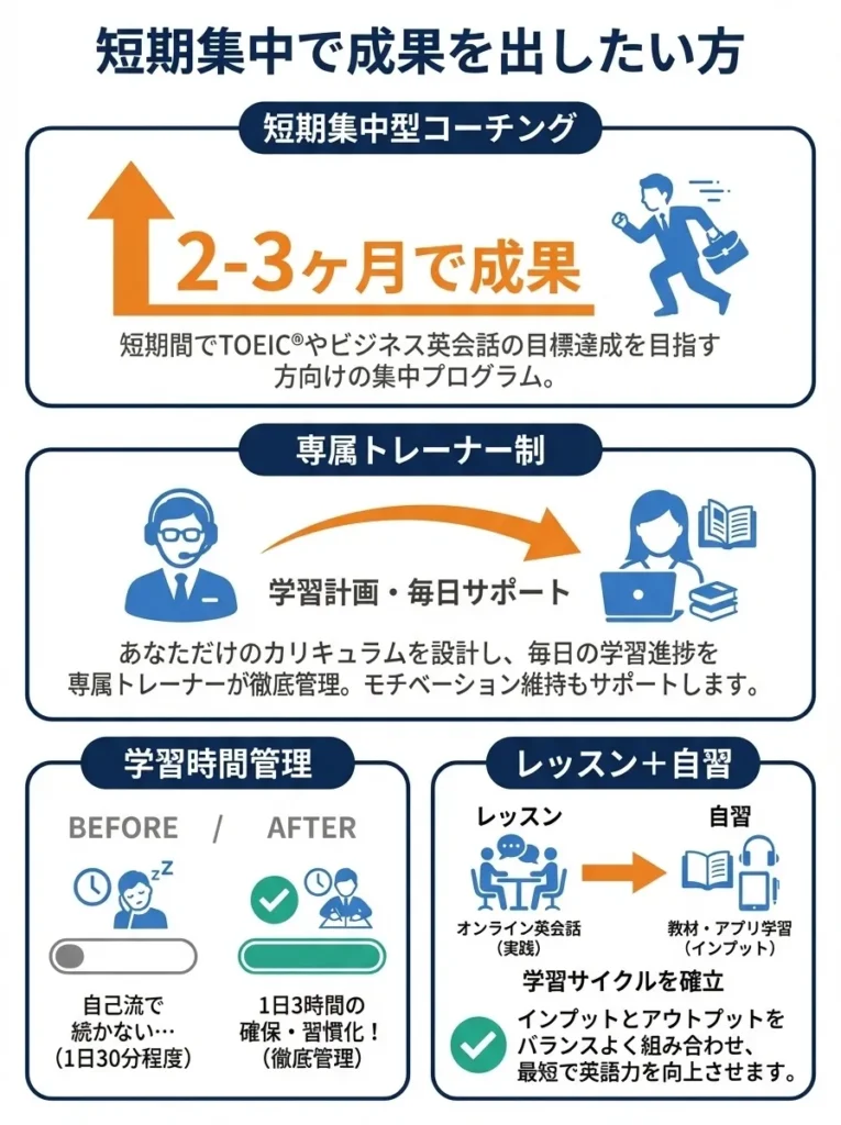 短期集中で成果を出したい方