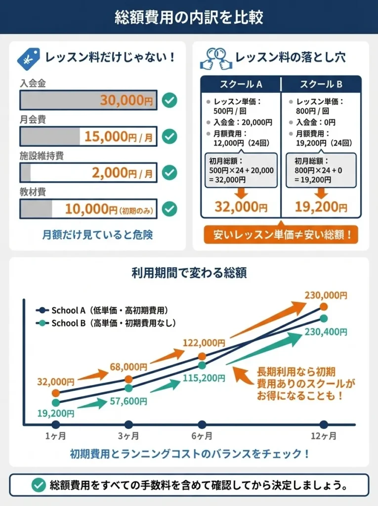 総額費用の内訳