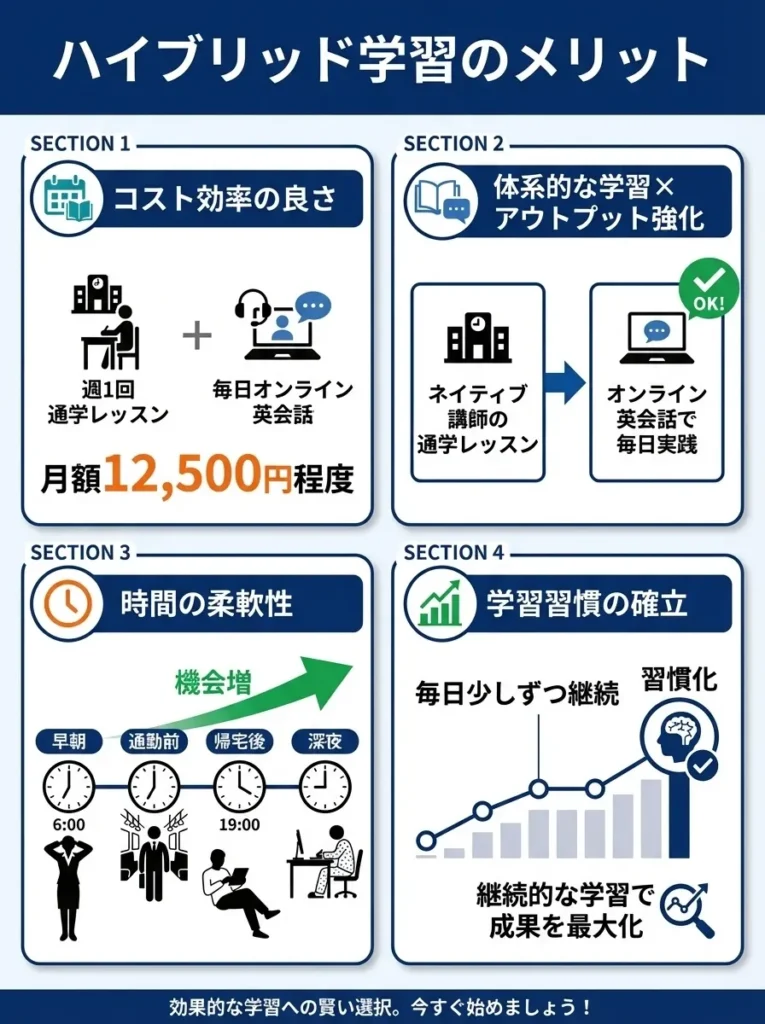 ハイブリッド学習のメリット