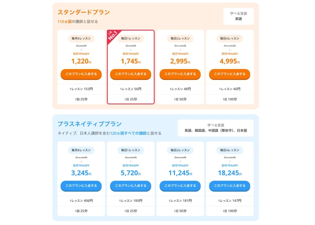75%OFF特典の詳細と対象プラン